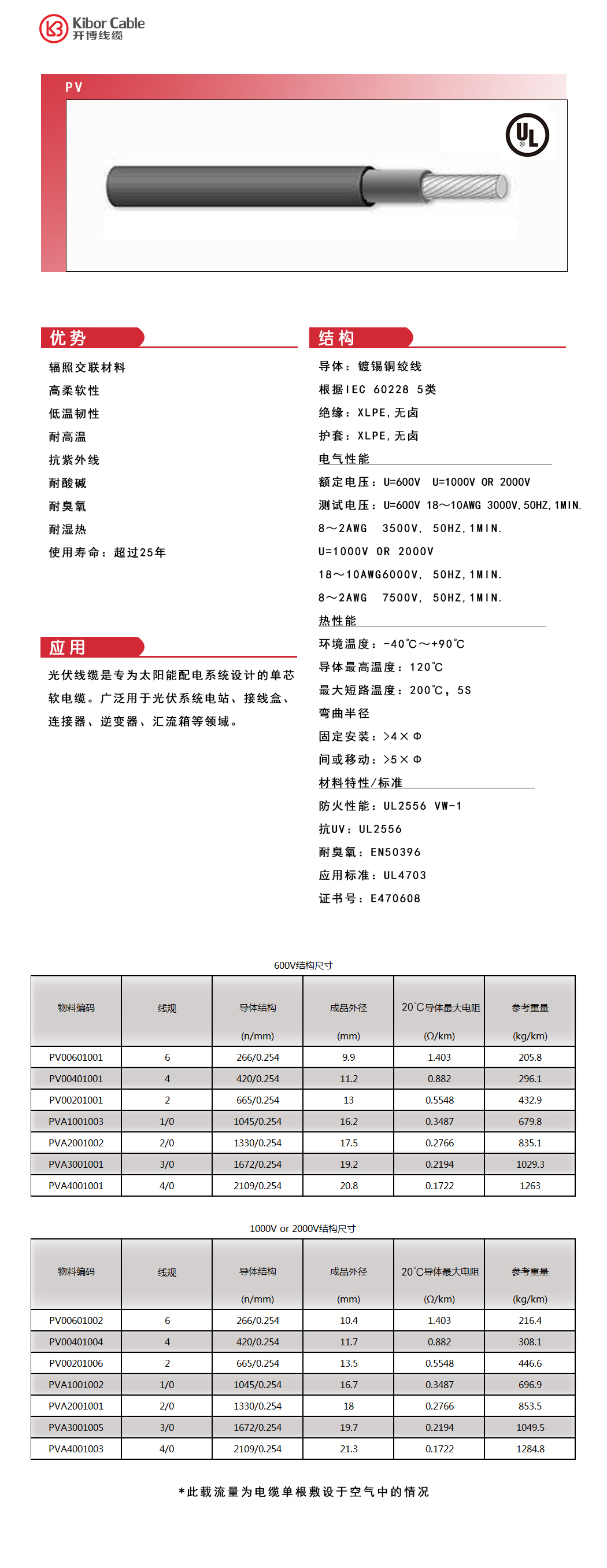 UL  PV WIRE改.jpg