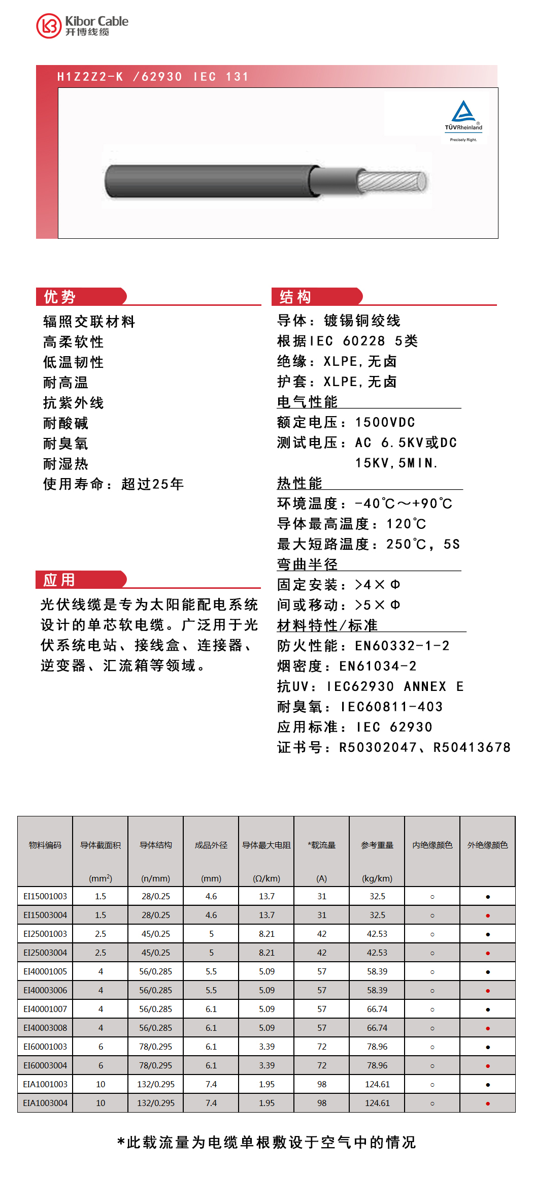 2ENIEC H1Z2Z2-K62930 IEC131-白绝缘 改.jpg