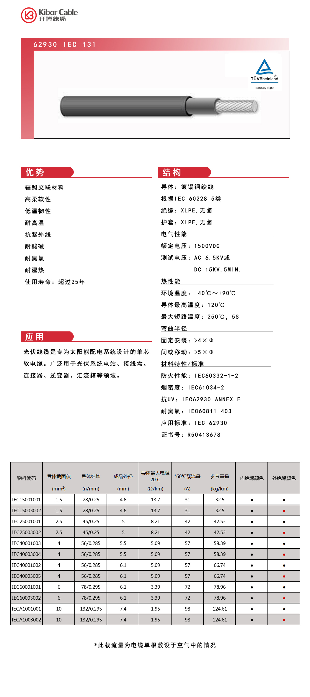 6IEC 1500V 62930 IEC131.jpg