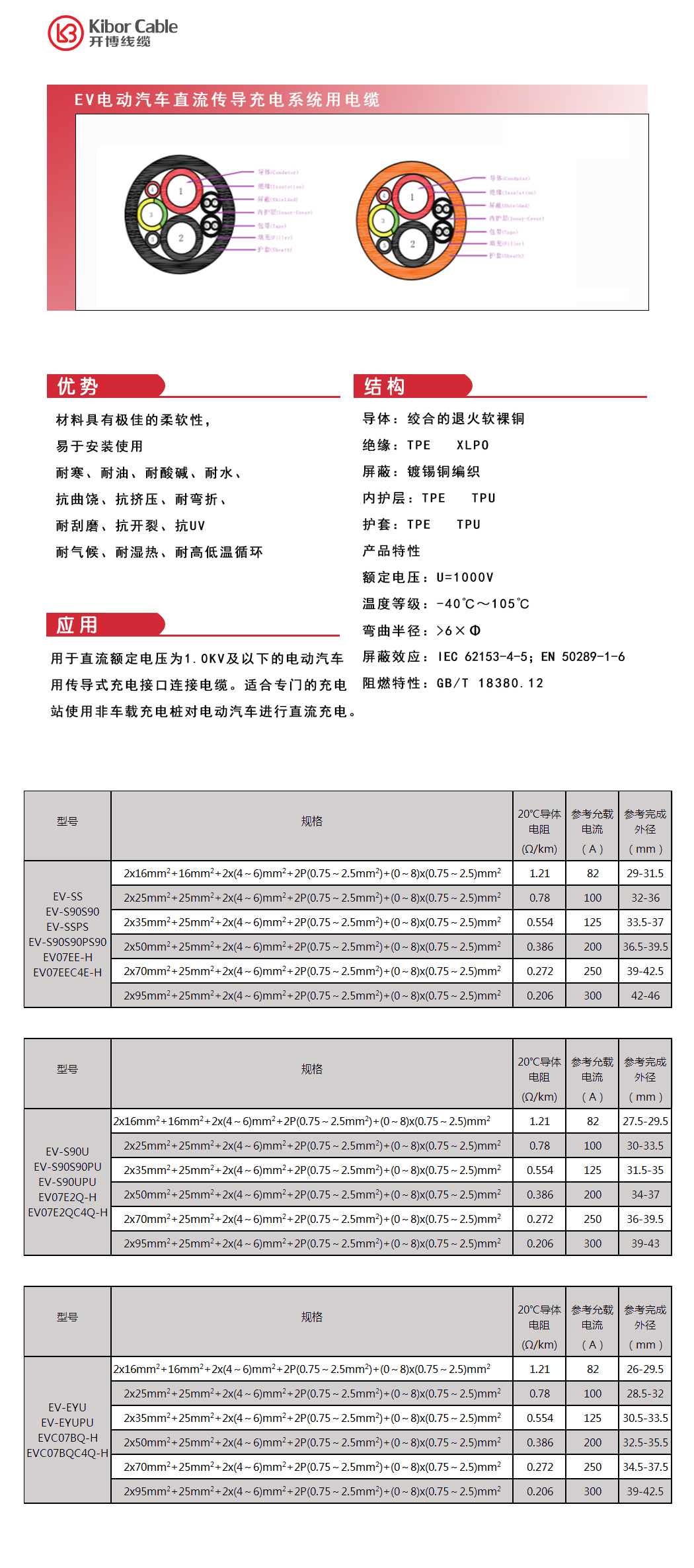 新能源充电桩电缆-直流.jpg