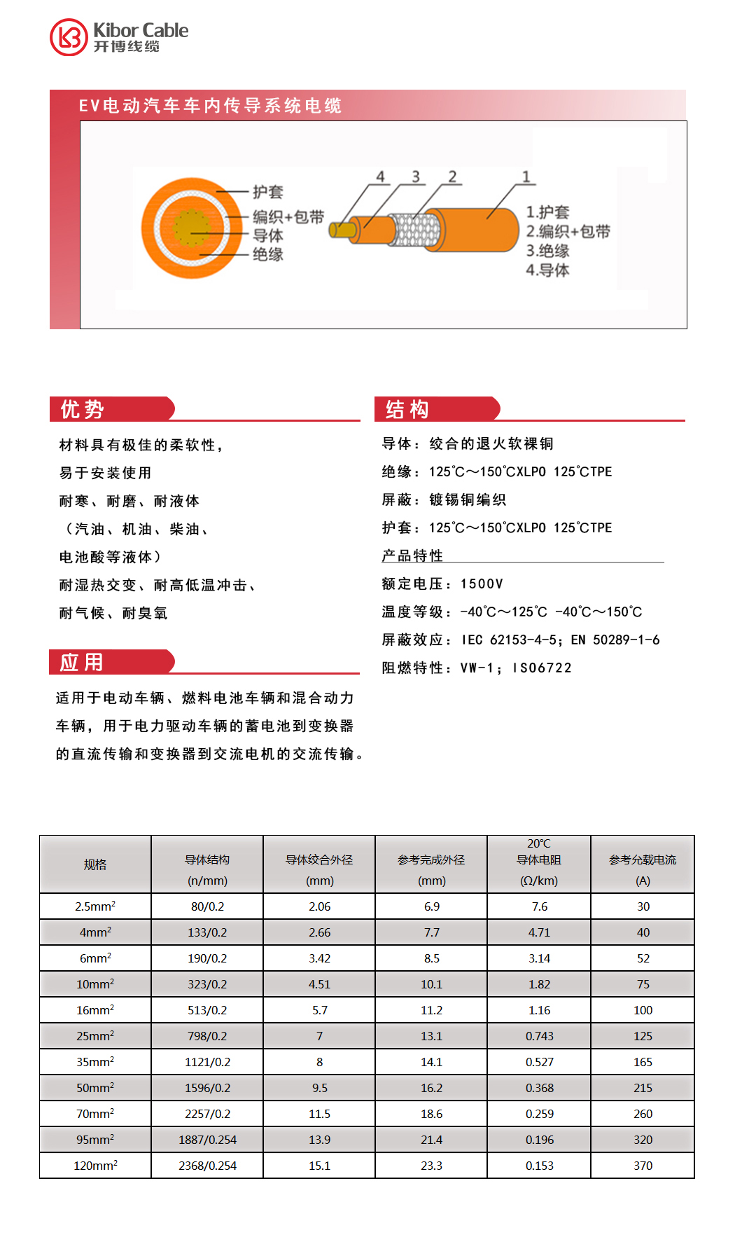 新能源高压车内线缆-屏蔽.jpg
