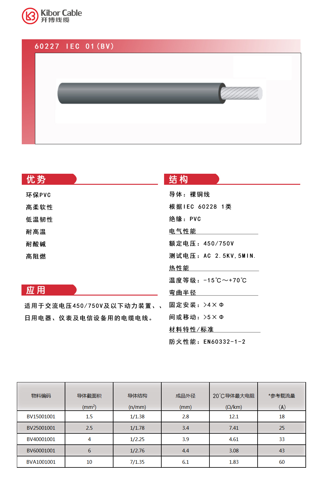 CCC 60227 IEC 01(BV).jpg