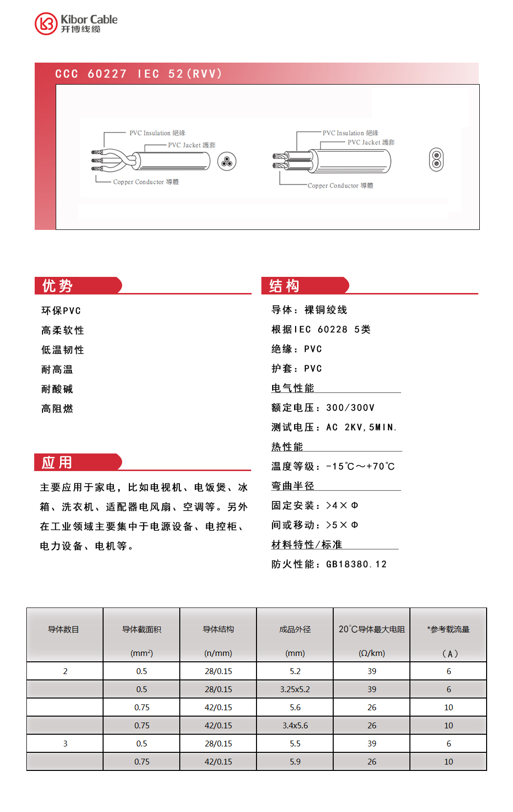 CCC 60227 IEC 52(RVV).jpg