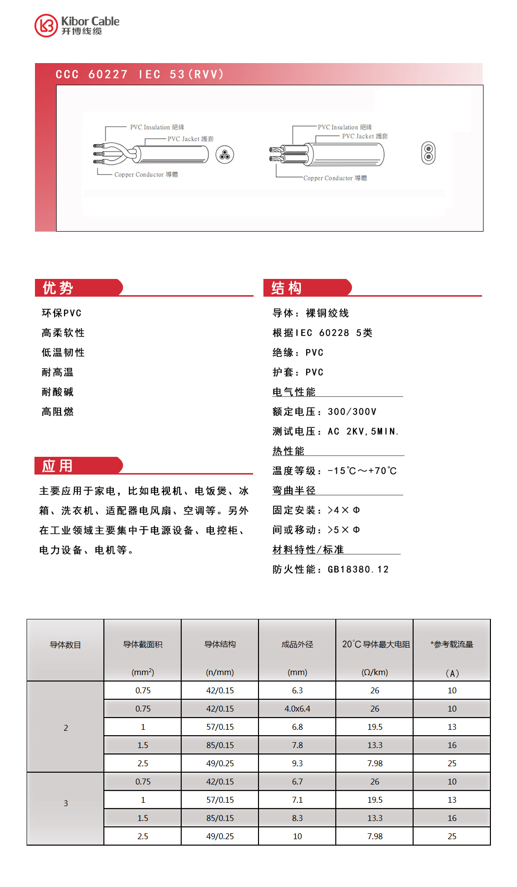 CCC 60227 IEC 53(RVV).jpg
