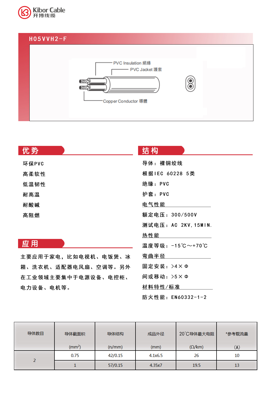 VDE H05VVH2-F.jpg
